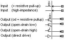 IO pin types