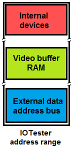 IOTester Address Range